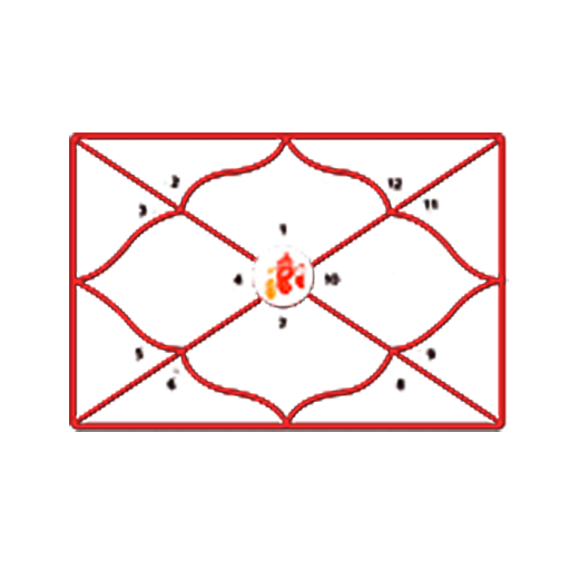 Horoscope reading/ Astrology Reading